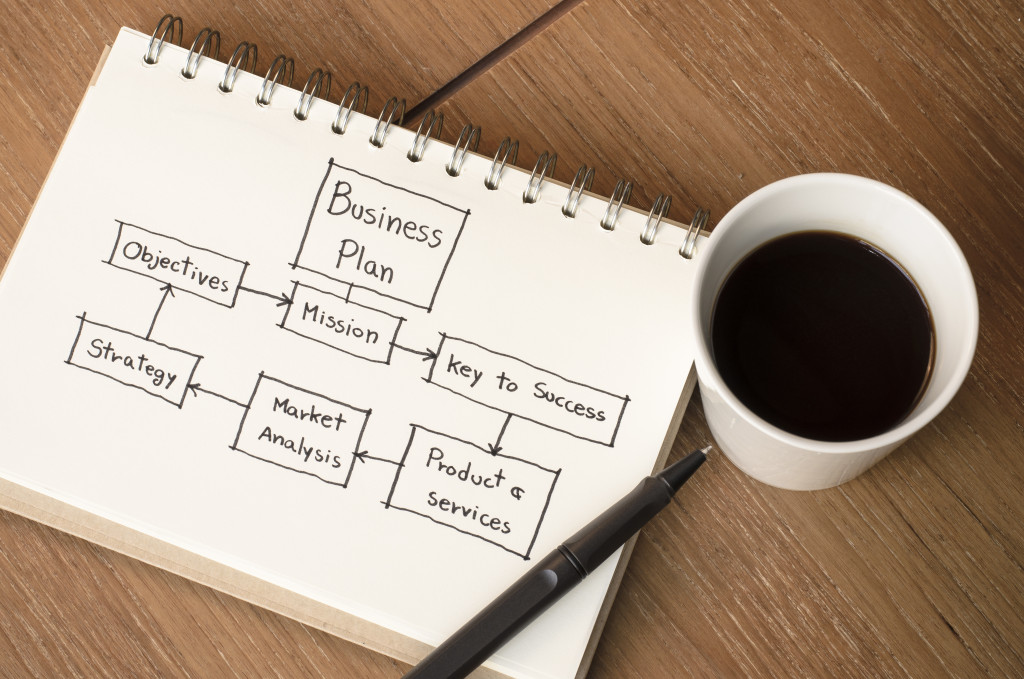 Cup of Coffee and Business plan Idea Sketch with Pen