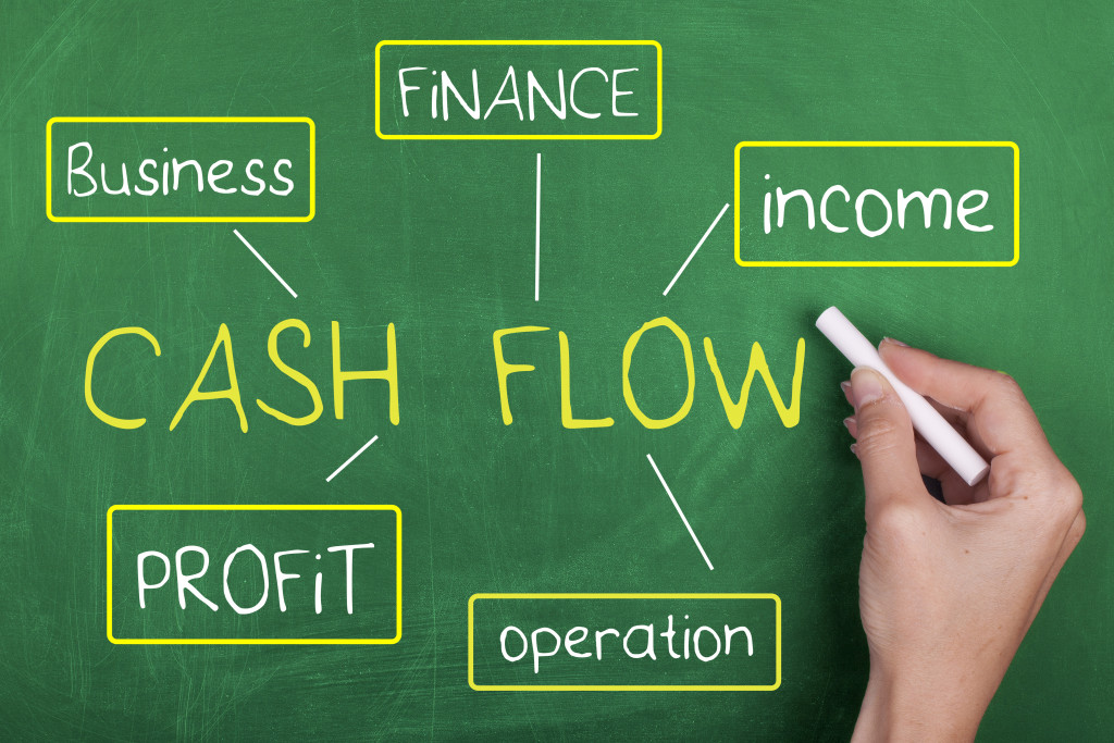 cash flow concept being illustrated through chalk